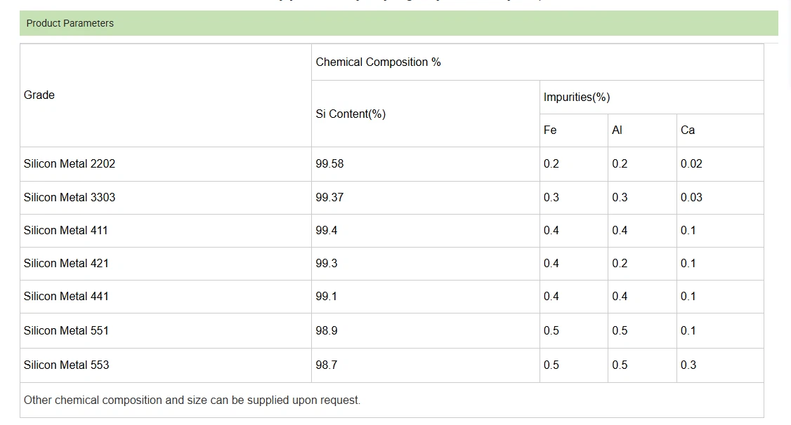 Metallurgical Silicon manufacture Metallurgical Silicon manufacture